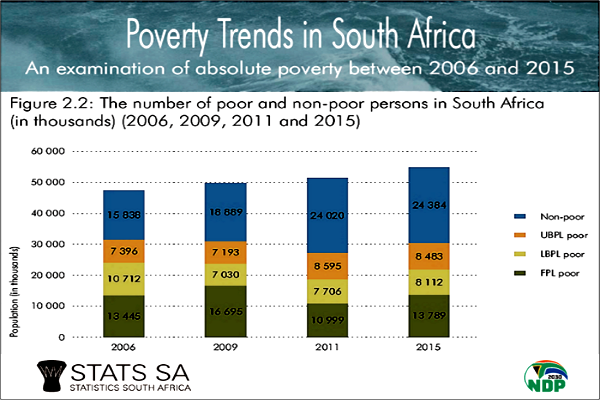Poverty