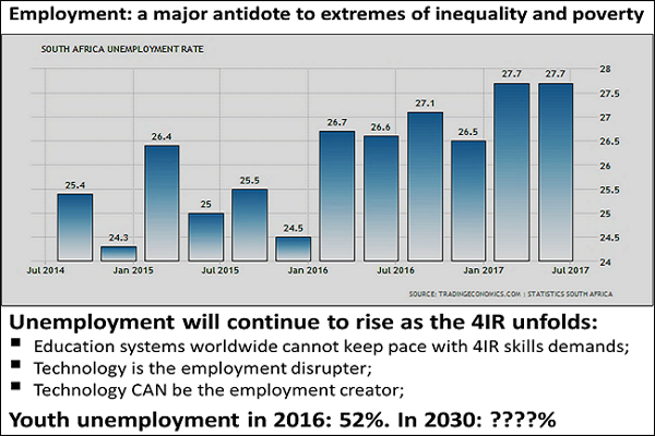 Unemployment