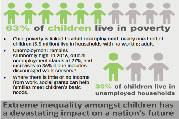 Child Poverty