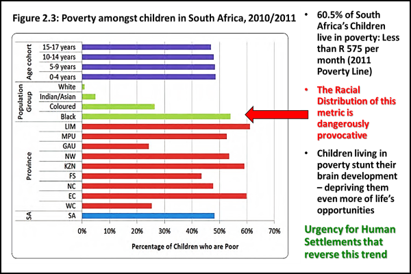 Youth unemployment 2013
