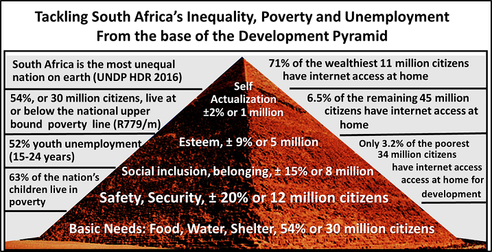 Poverty